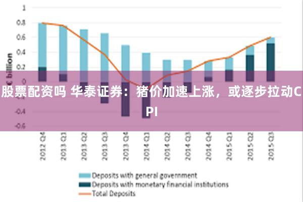 股票配资吗 华泰证券：猪价加速上涨，或逐步拉动CPI