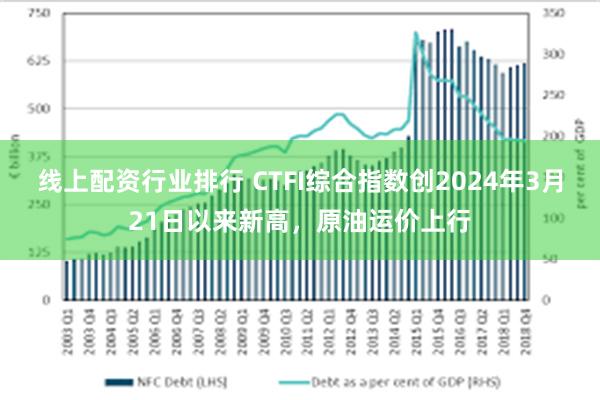 线上配资行业排行 CTFI综合指数创2024年3月21日以来新高，原油运价上行