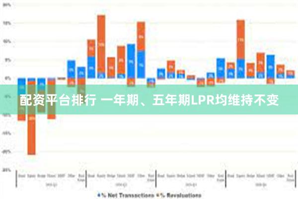 配资平台排行 一年期、五年期LPR均维持不变