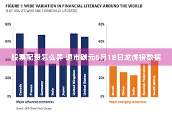 股票配资怎么弄 退市碳元6月18日龙虎榜数据