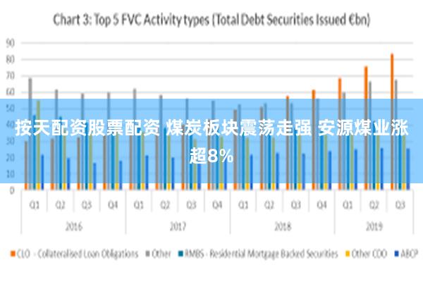 按天配资股票配资 煤炭板块震荡走强 安源煤业涨超8%