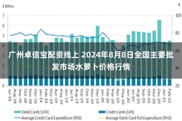 广州卓信宝配资线上 2024年8月8日全国主要批发市场水萝卜价格行情