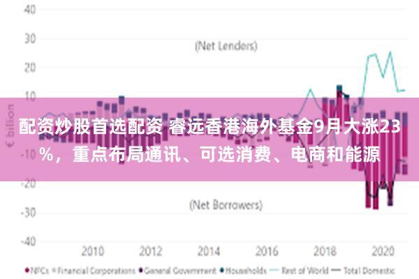 配资炒股首选配资 睿远香港海外基金9月大涨23%，重点布局通讯、可选消费、电商和能源