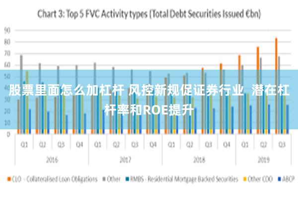 股票里面怎么加杠杆 风控新规促证券行业  潜在杠杆率和ROE提升