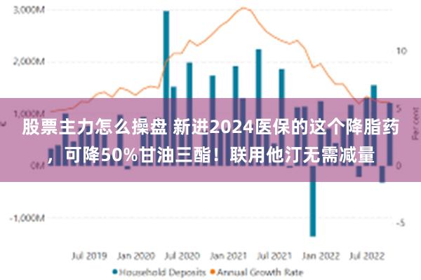 股票主力怎么操盘 新进2024医保的这个降脂药，可降50%甘油三酯！联用他汀无需减量