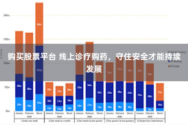 购买股票平台 线上诊疗购药，守住安全才能持续发展